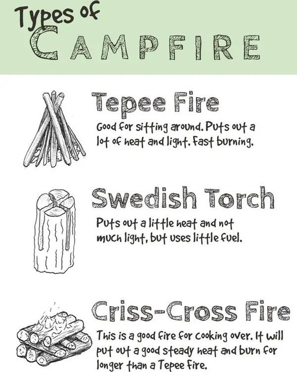 What's your favorite camp fire setup?